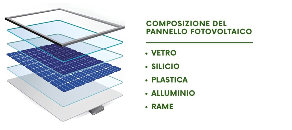 Riciclo pannelli fotovoltaici Ancona